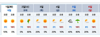 내일날씨, 서울 17도 기온쑥↑ 4월초 날씨예보