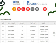21억 로또1등당첨지역 1168회 로또당첨번호조회