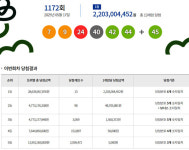 로또 추첨시간 1172회 1등당첨번호조회 공식발표