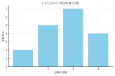 [특집 기사] 현장 부동산전문가 18인이 말하는 대선 이후 부동산시장 전망