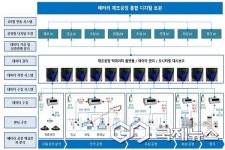 충북도, 빅데이터 기반 배터리 공정 혁신 선도