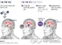 김해의생명산업진흥원, 의생명 기업지원 18억원 투입
