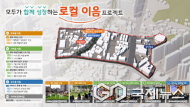 용인시, 2025년 경기 더드림 재생사업 공모 최종 선정