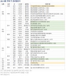 [분양일정] 제기동역아이파크 등 5383가구 청약...지역별 단지는?