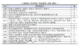 영주교육지원청, 2025년 자기주도 학습센터 공모 선정