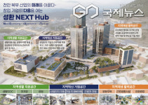 전국에서 천안을 주목한다 성환 이화시장 일대 도시재생사업국가시범지구 최종 선정