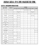 당진시, 추석 연휴 불편없이 지내세요...당직 병원·약국 운영