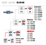 SSG·삼성 중계 