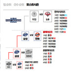 한화·삼성 중계 