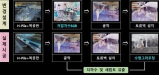 무리한 공법 변경·시공관리 소홀 부산도시철도 사상~하단선 새벽로 땅꺼짐 원인?