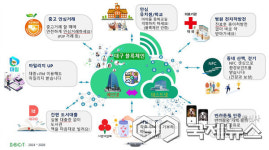 대구광역시, 지역 ABB산업 활력 제고에 앞장...신규고용 33명·투자유치 17억 원 달성
