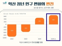 청년이 돌아오는 도시, 익산의 실험이 통했다