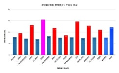 [이정주의 PBA 분석] 화려한 뱅크샷의 배신... 챔피언은 2점의 유혹을 거절했다