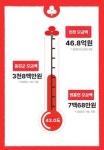 이름없는 천사, 옹진군 영흥면사무소에 현금 100만원 기탁