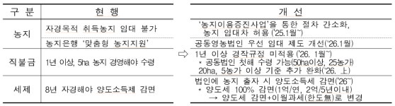 경북형 공동영농, 국정과제 채택 발판 삼아 한 단계 진입