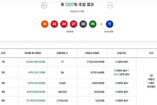 1208회 판매·추첨시간, 1207회 1등당첨지역 공개