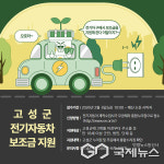 경남 고성군, 2026년 전기차 240대(승용 160-화물 80) 보급