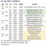 [이번 주 청약일정] 쌍용더플래티넘온수역 등 2078가구 분양