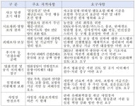 음성군의회, 미곡리 진양에너지 화학사고 특별위 활동 마무리