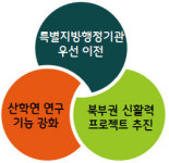 TK통합특별법, 경북 북부권 전략산업 거점으로 대전환 예고