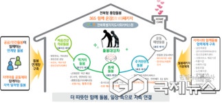 국가정책에 전북형 복지·보건 안전망 강화