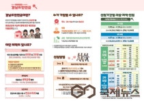 진주시, 경남도민연금 지원사업 2039명 추가 모집