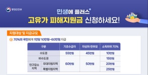 성북구, 고유가 피해지원금 27일부터 신청… 최대 60만 원 지원