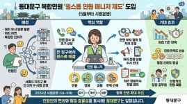 부서 돌고 돌던 민원인...동대문구에서 원스톱 민원으로 해결