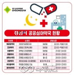 경산시, 공공심야약국 8개소 현장점검