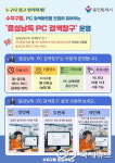 시력 약한 시민 위한 음성낭독 PC…용인 수지구청 민원실에 설치