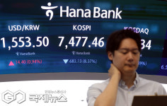 코스피, 8% 폭락…8000선 붕괴
