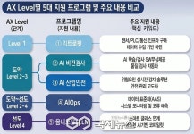 천안시, 제조현장 AI 확산 속도 중소기업 맞춤형 전환 지원 나서