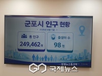 군포시, 주거정비 추진현장 실시간 점검…대시보드로 관리