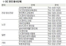 조기 정착 위한 무료 영어교실·법률 상담 많다