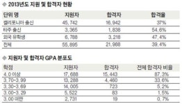 [2014 대학 소개-UC데이비스] 대학농장서 출발, 수의과 유명해…졸업시 전공관련 작문시험 의무화