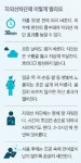 광노화엔 비타민A로 피부 탄력을…자기 전에 발라야 효과