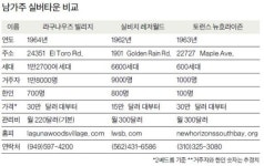 LA·OC 인근 실버타운 입주하 려면