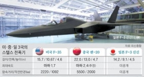 최신예 F-35 수준…일본, 내년 1월 스텔스기 띄운다
