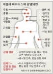 에볼라 환자 집 갔던 댈러스 보안관, 음성 판정
