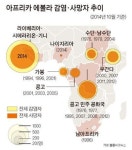 과일박쥐 잡아먹는 가난 방치하면 에볼라 못 잡아