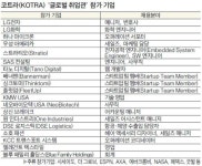 비자문제까지 해결…스폰서 기업들 대거 참가
