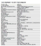 내일 Job 잡아라…첨단 IT업체 취업 호기로