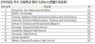 옥스포드아카데미·휘트니고 가주 최우수