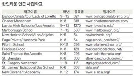 LA 한인타운에도 좋은 교육 기회 많아요