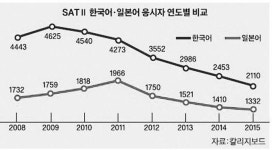 한국어 세계화 위한 점화 스위치