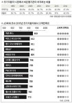 모기지융자도 디지털화…온라인 융자회사 급성장