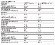 데이비드어소시에이츠라마다 | 적정 가격 결정이 주택 판매 성공의 지름길