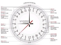 심장마비·뇌출혈 오전 9시 빈발…생체시계 아십니까?
