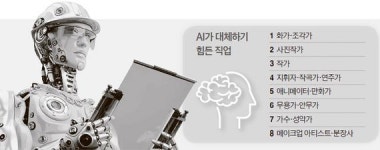 AI<인공지능>가 ‘스킬의 가치’ 바꿔 … 10년마다 직업 바꾸는 시대 왔다