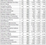편입하려면 기회 많은 UC 지원